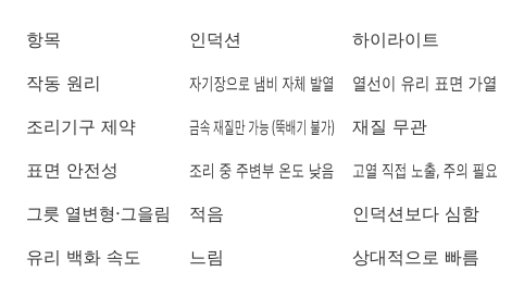 비교표