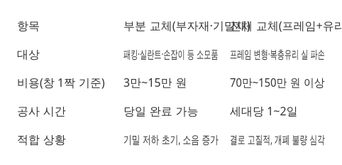 비교표