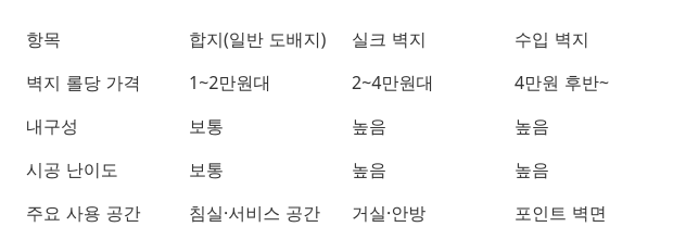 비교표