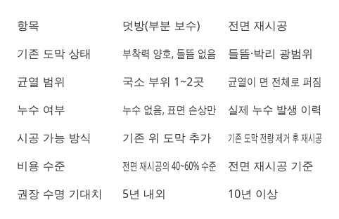 비교표