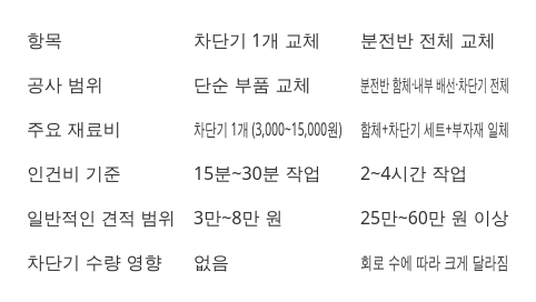 비교표