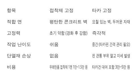 비교표