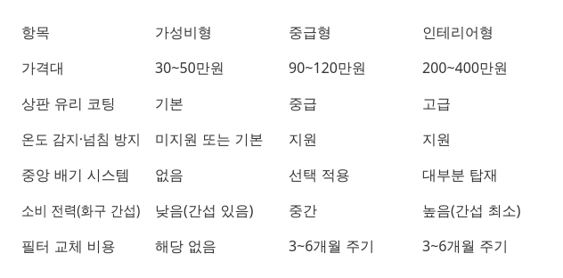 비교표